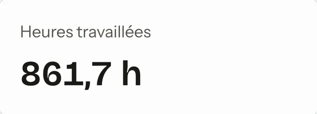 Le compteur du mois : 861,7 heures travaillées