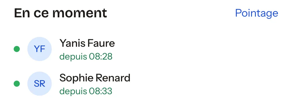 Le bloc En ce moment du gérant : deux salariés présents, arrivés à 08:28 et 08:33